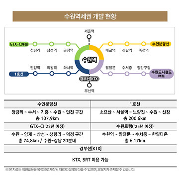 GTX-C 노선으로 서울 및 수도권 접근성 우수